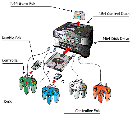 n64 controller pak games