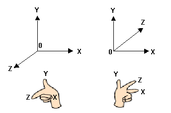 right handed coordinate system