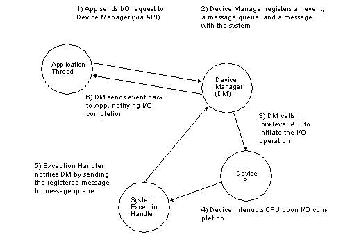 [Figure 8-3]