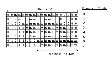 [Figure 15-12]