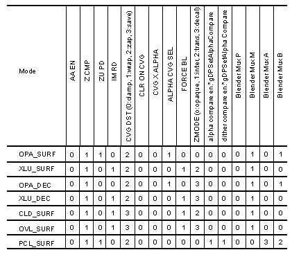 [Table 15-7]