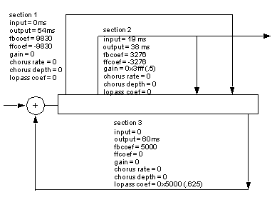 [Figure 17-4]